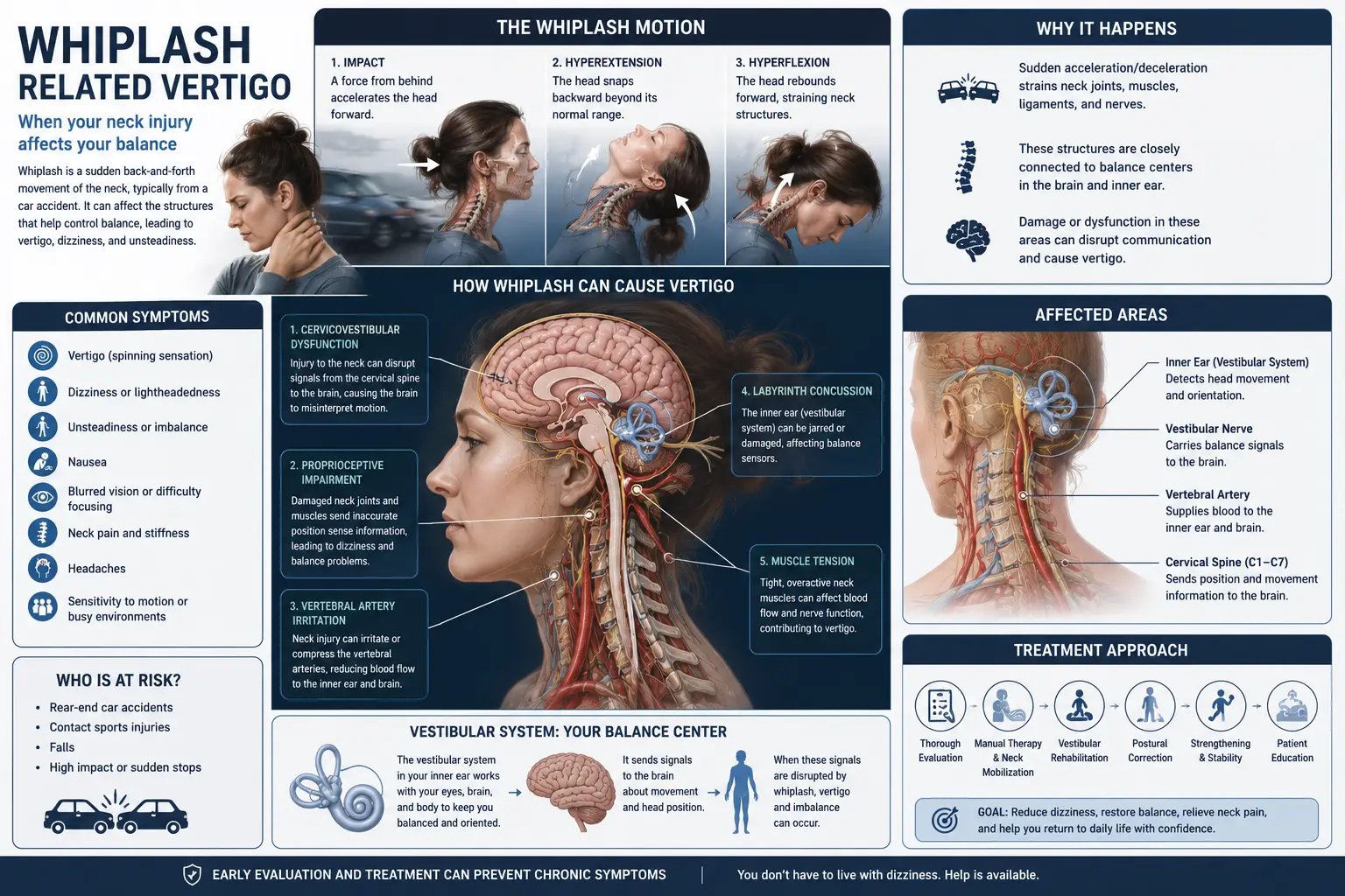 Whiplash-Associated Vertigo in Sarasota, Florida: How Proven Upper Cervical Chiropractic Care Helps Patients Recover from the Dizziness, Imbalance, and Brain Fog That Follow a Car Accident, Fall, or Sports Injury