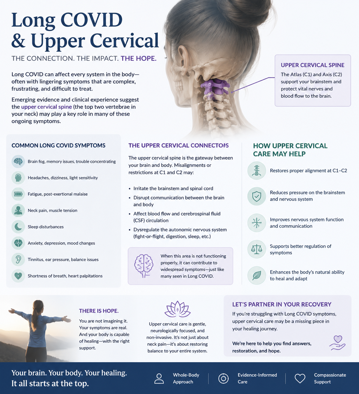 Long COVID in Sarasota, Florida: How Upper Cervical Chiropractic Care at Lavender Family Chiropractic Addresses the Autonomic and Vagus Nerve Dysfunction Behind the Symptoms