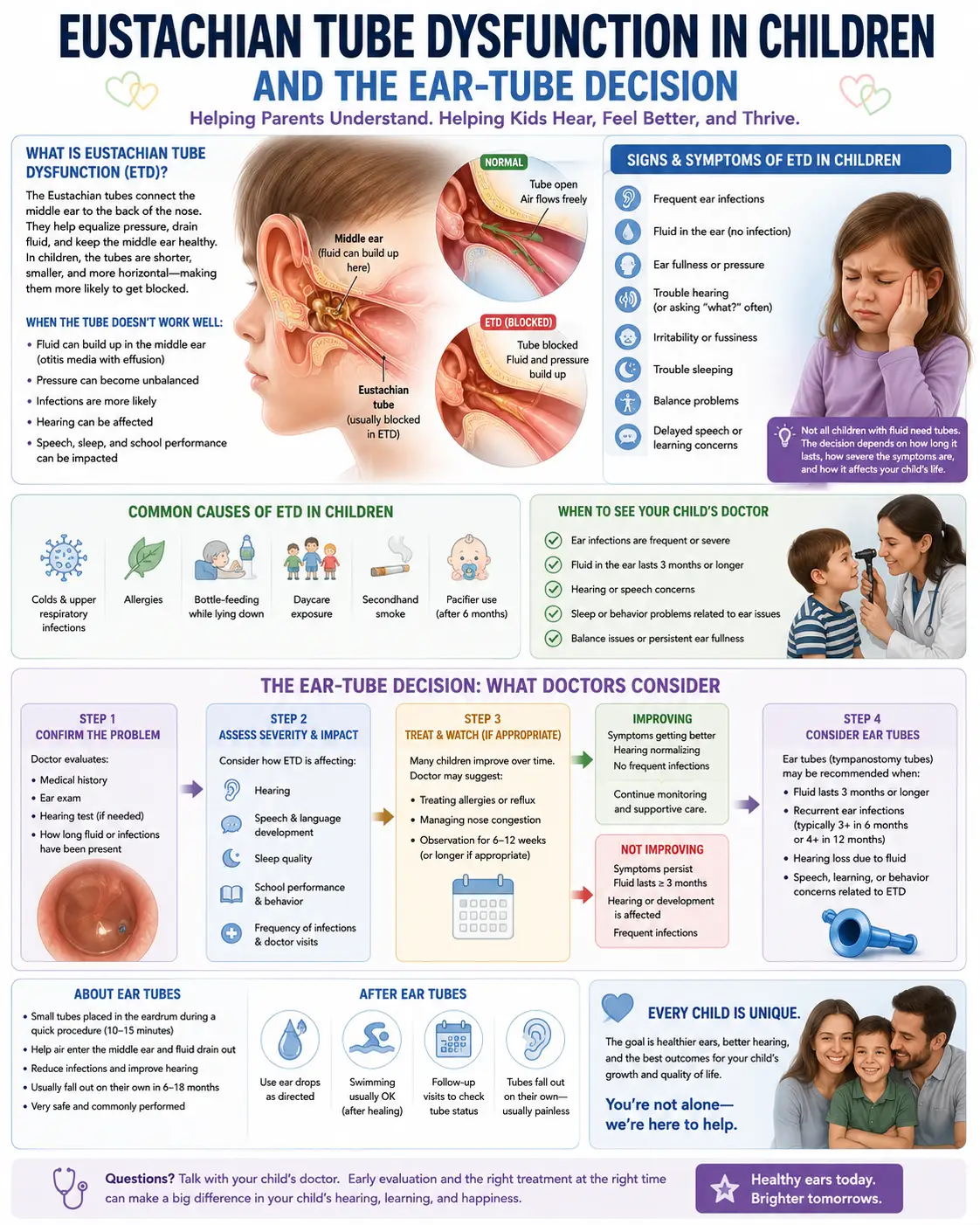 Eustachian Tube Dysfunction in Children and the Ear Tubes Decision: A Sarasota Parent’s Guide from Lavender Family Chiropractic