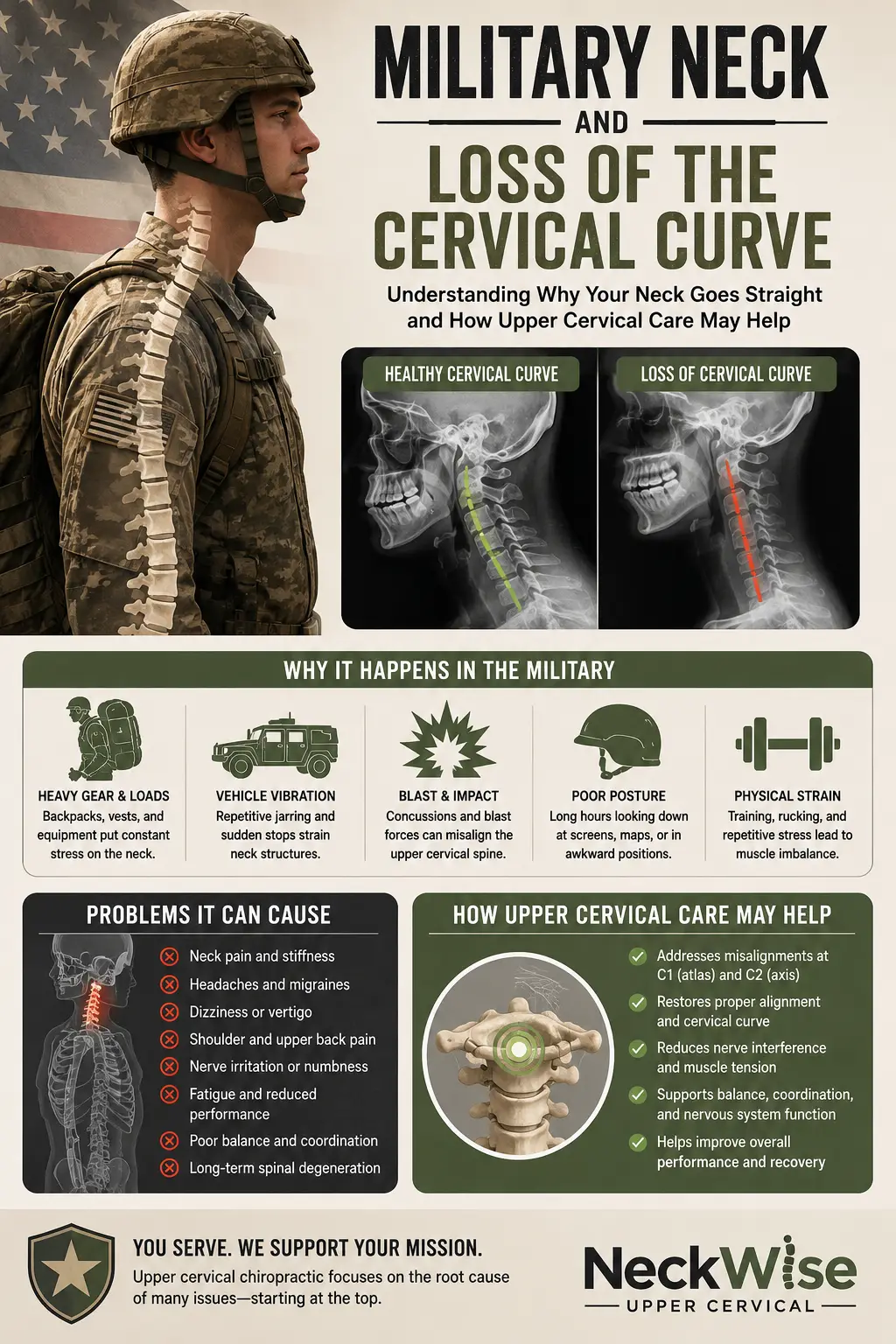 Military Neck and Loss of the Cervical Curve: Understanding Why Your Neck Goes Straight and How Upper Cervical Care May Help