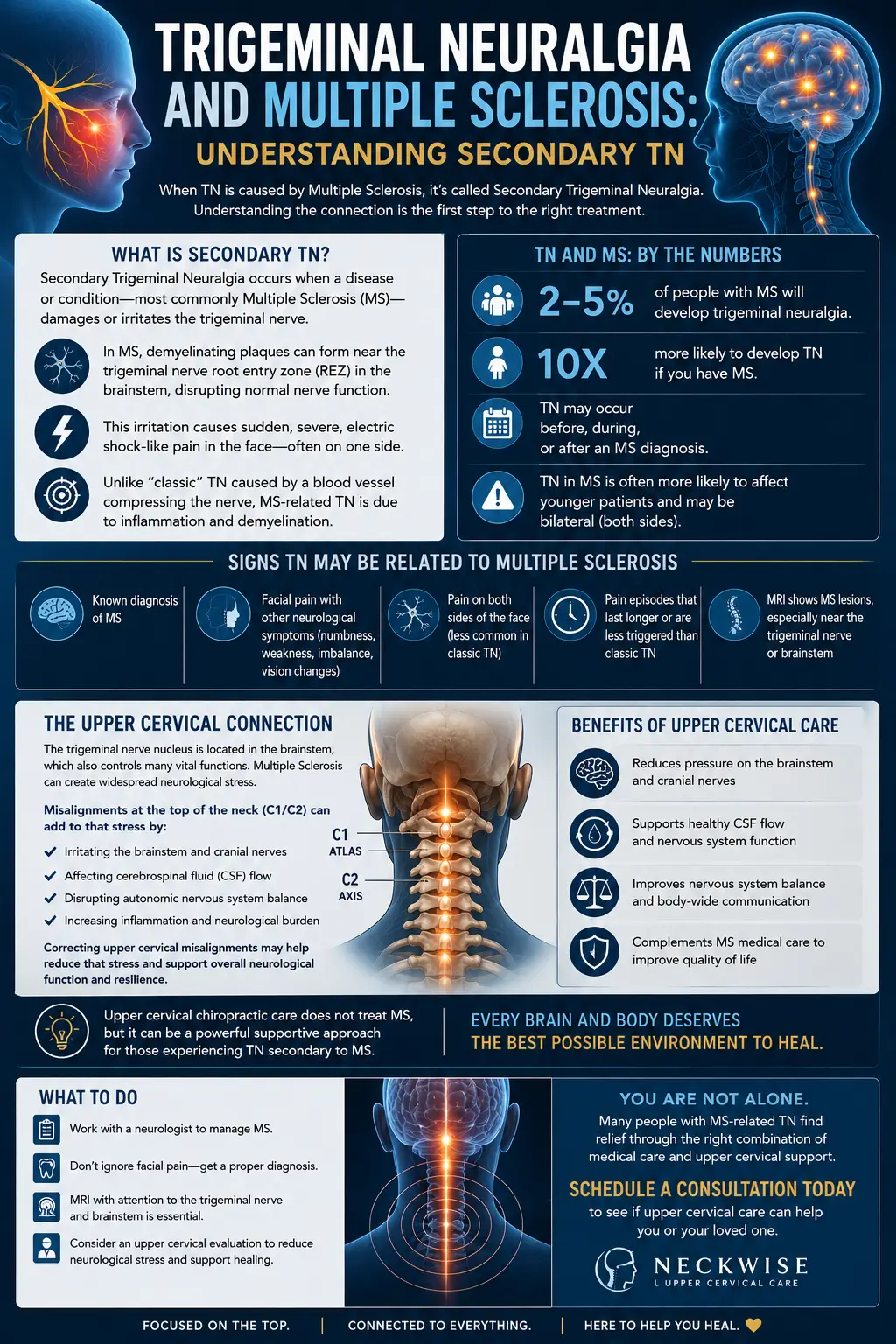 Trigeminal Neuralgia and Multiple Sclerosis: Understanding Secondary TN and Proven Results in Sarasota FL