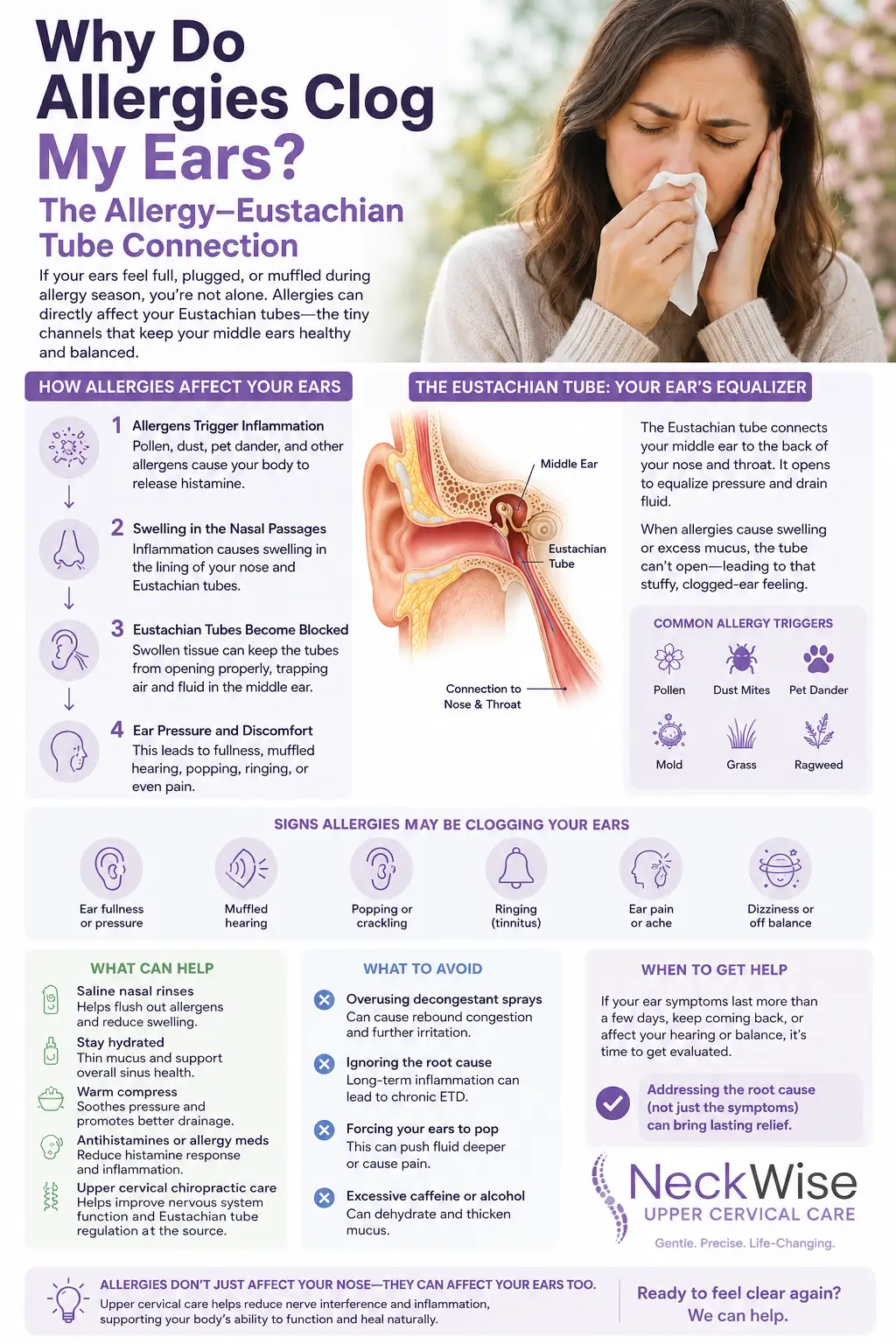 Why Do Allergies Clog My Ears? The Allergy–Eustachian Tube Connection