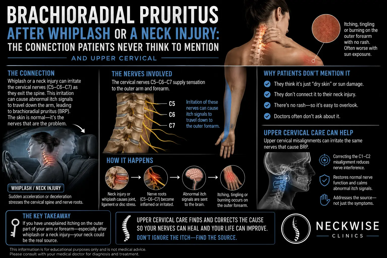 Whiplash and Brachioradial Pruritus in sarasota and Lakewood Ranch florida