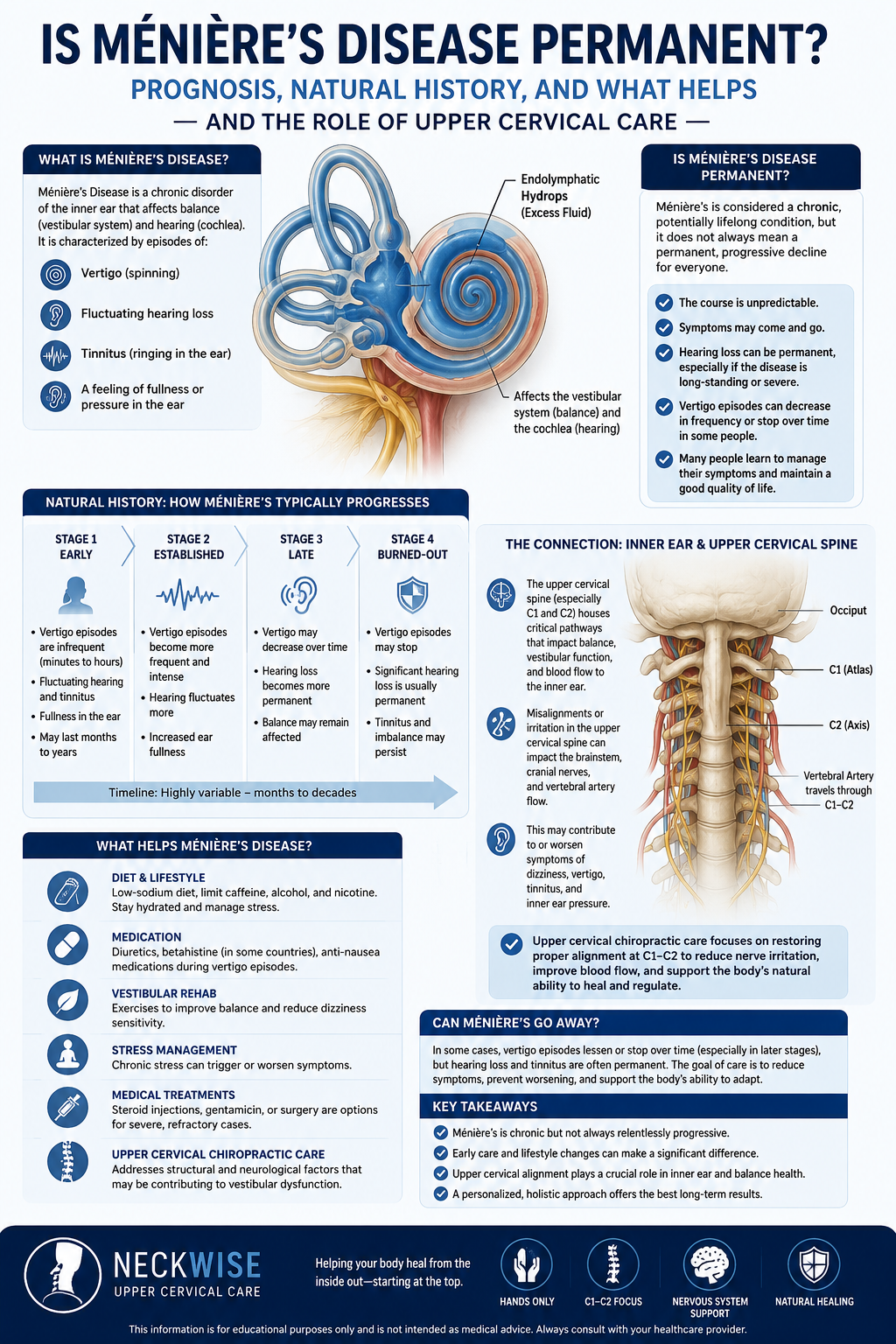 Is Meniere’s Disease Permanent? Prognosis, Natural History, and What Helps