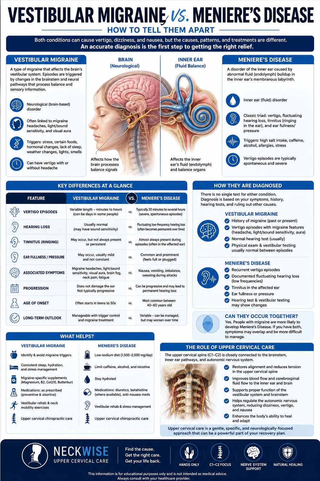 Vestibular Migraine vs Meniere’s Disease: How to Tell Them Apart