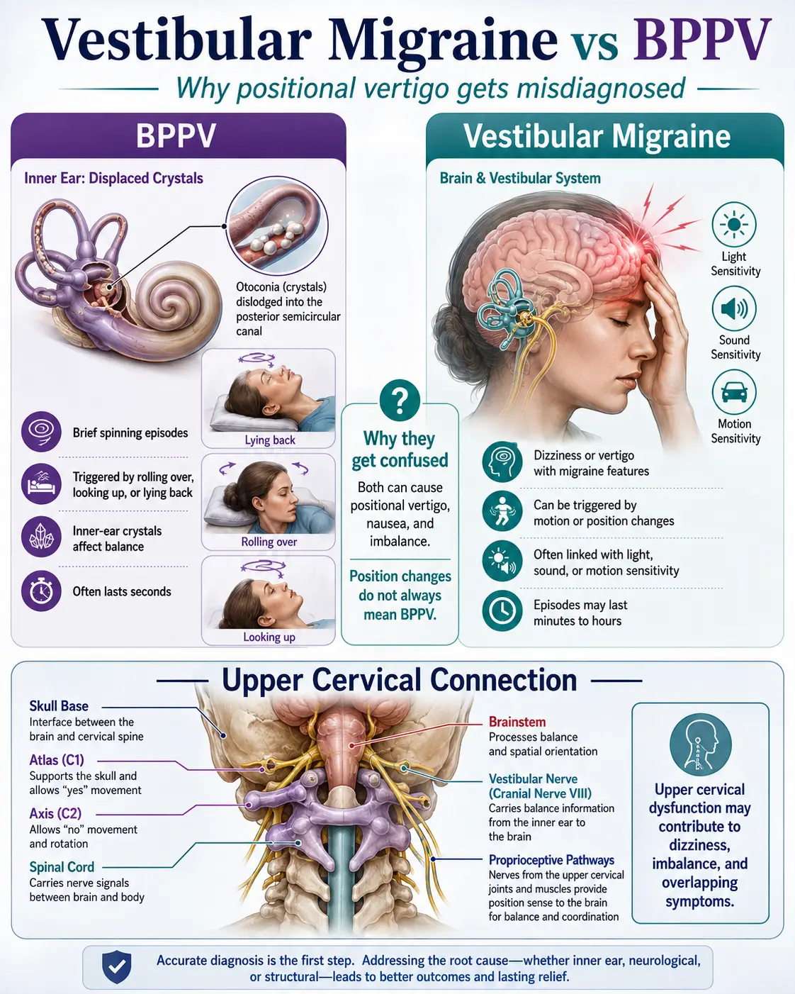Vestibular Migraine vs BPPV: Why Positional Vertigo Gets Misdiagnosed