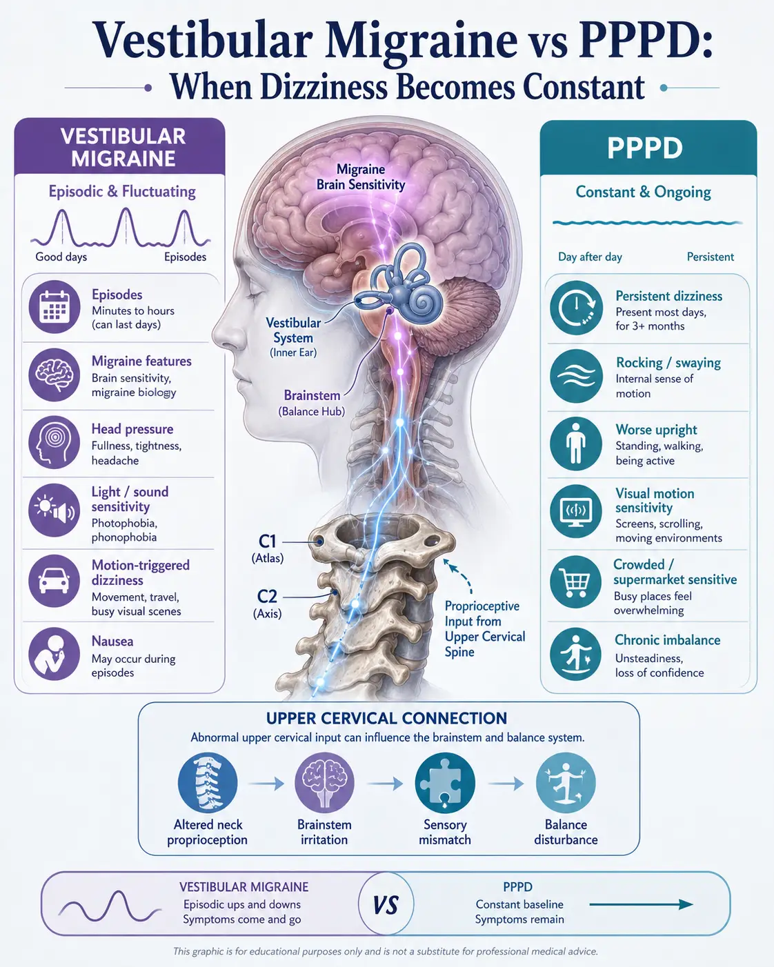 Vestibular Migraine vs PPPD: When Dizziness Becomes Constant