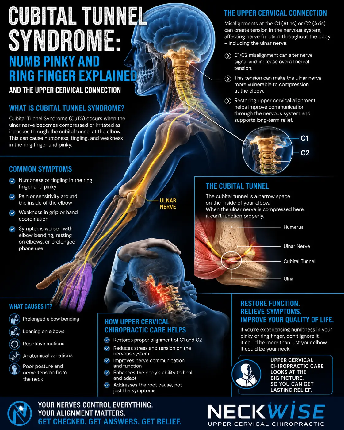 Cubital Tunnel Syndrome: Numb Pinky and Ring Finger Explained