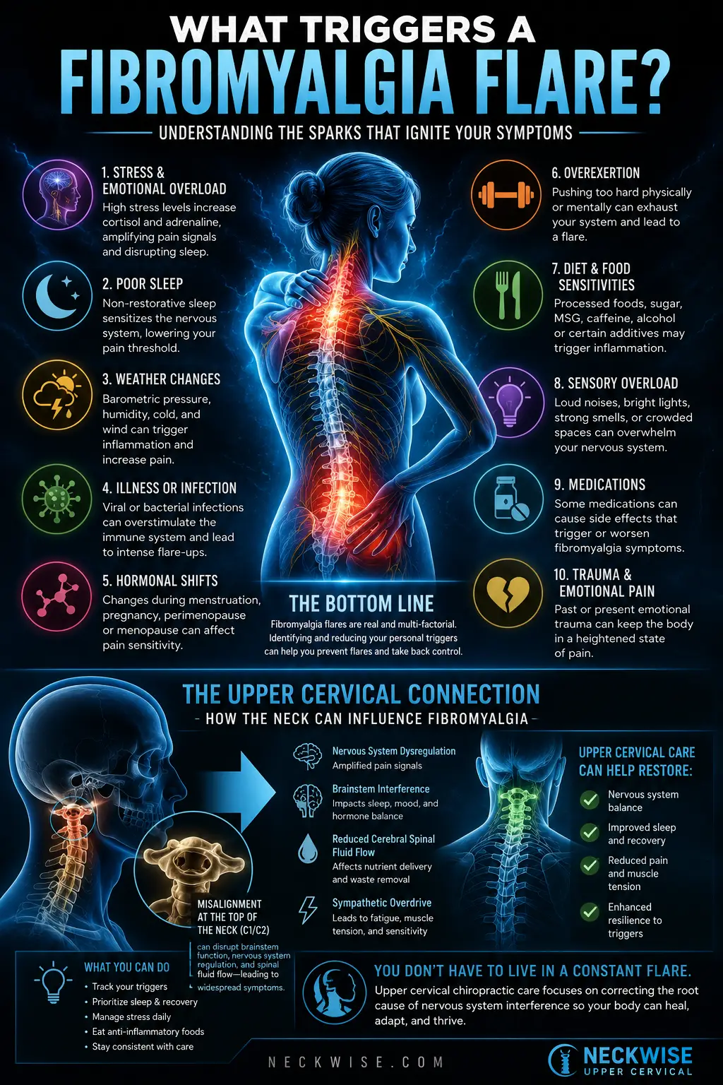 What Triggers a Fibromyalgia Flare?