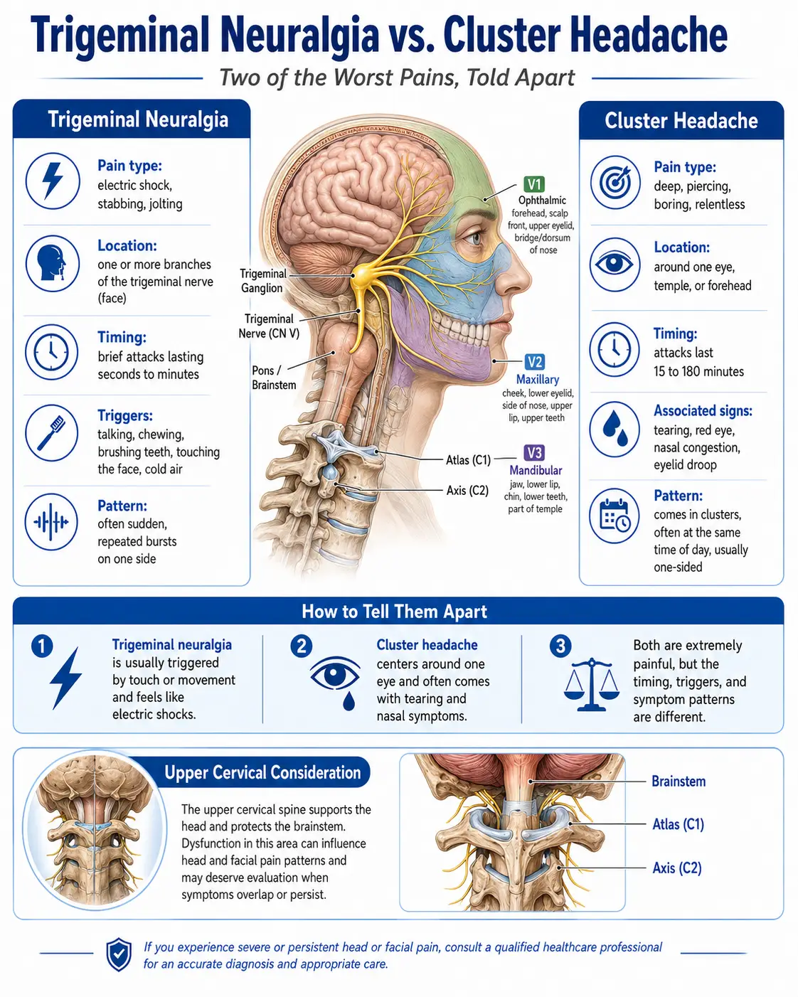 Trigeminal Neuralgia vs. Cluster Headache: Two of the Worst Pains, Told Apart — and the Cervical Link Behind the Face