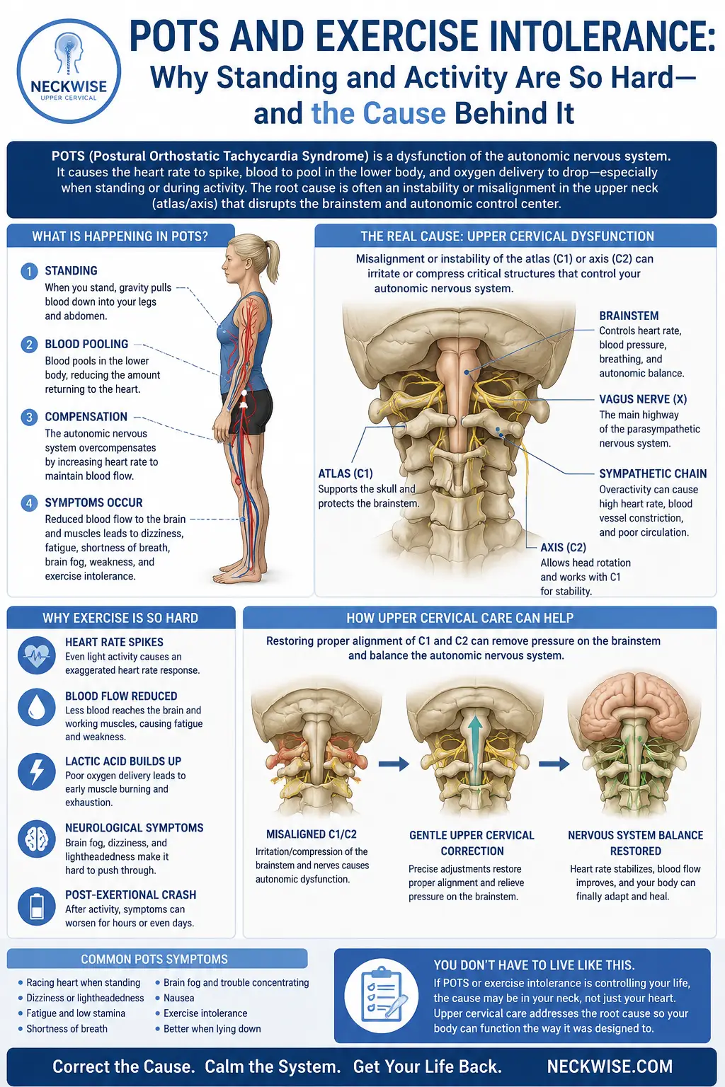 POTS and Exercise Intolerance: Why Standing and Activity Are So Hard — and the Cause Behind It