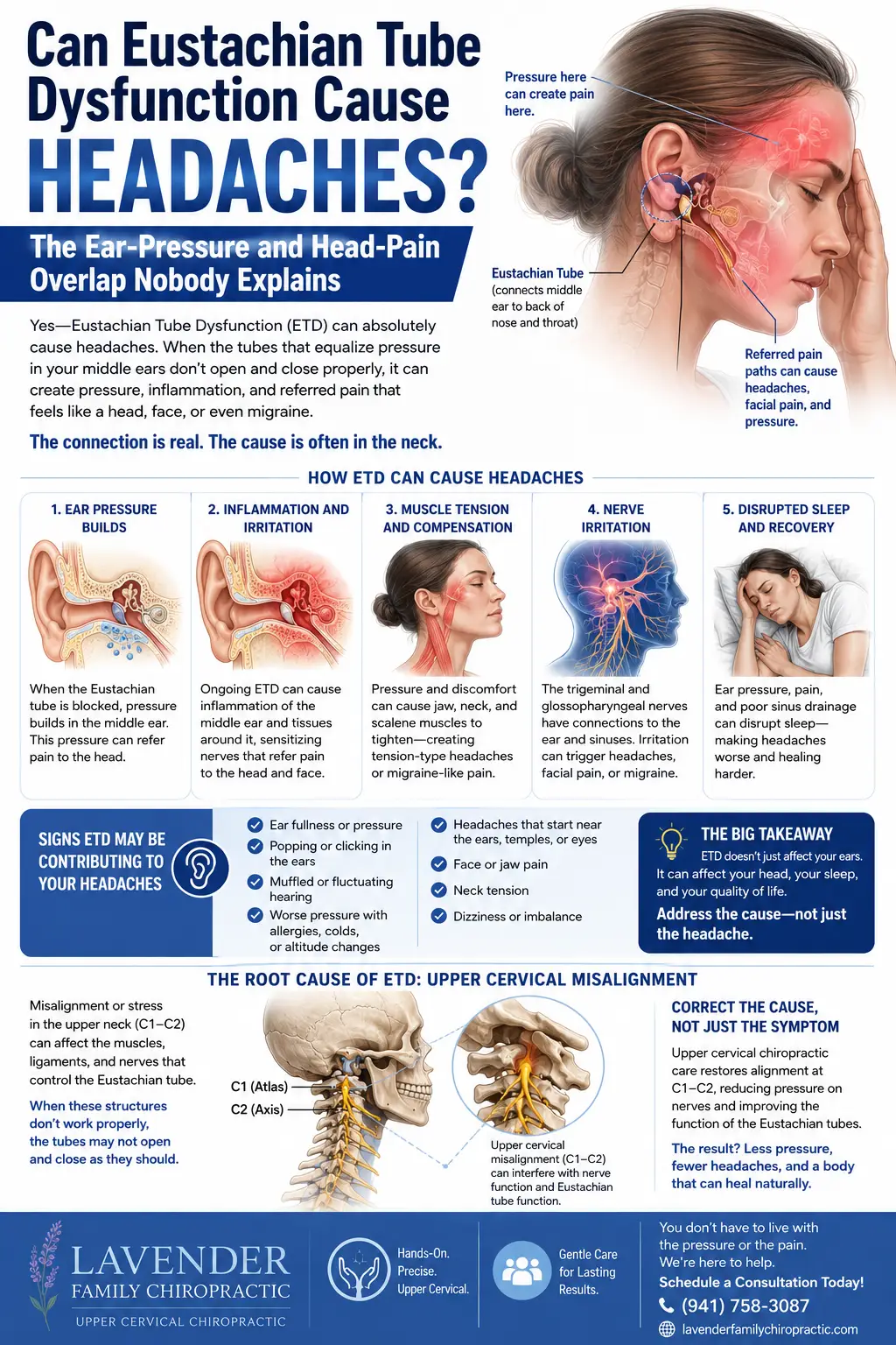 Can Eustachian Tube Dysfunction Cause Headaches? The Ear-Pressure and Head-Pain Overlap Nobody Explains
