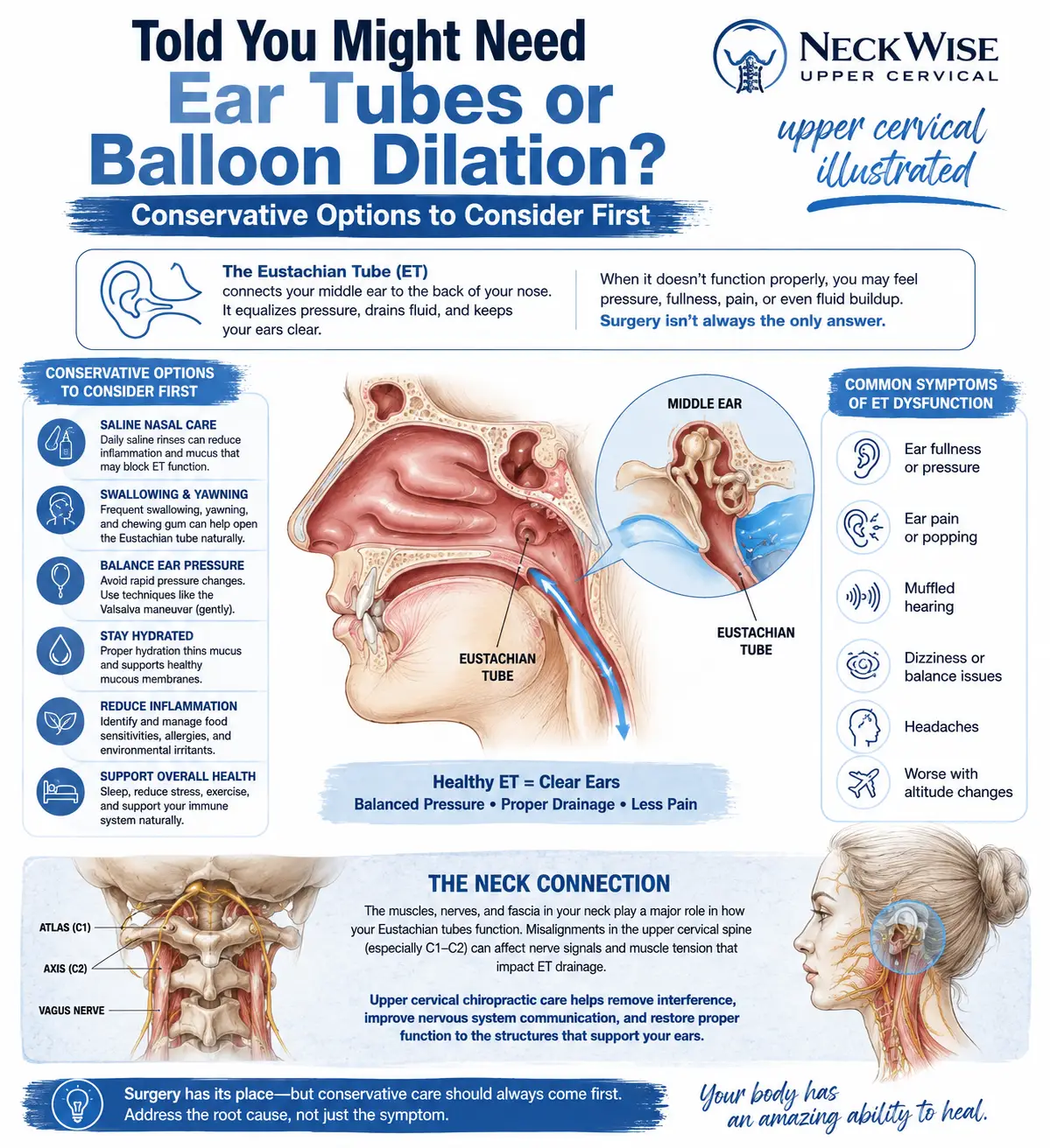 Told You Might Need Ear Tubes or Balloon Dilation? Conservative Options to Consider First
