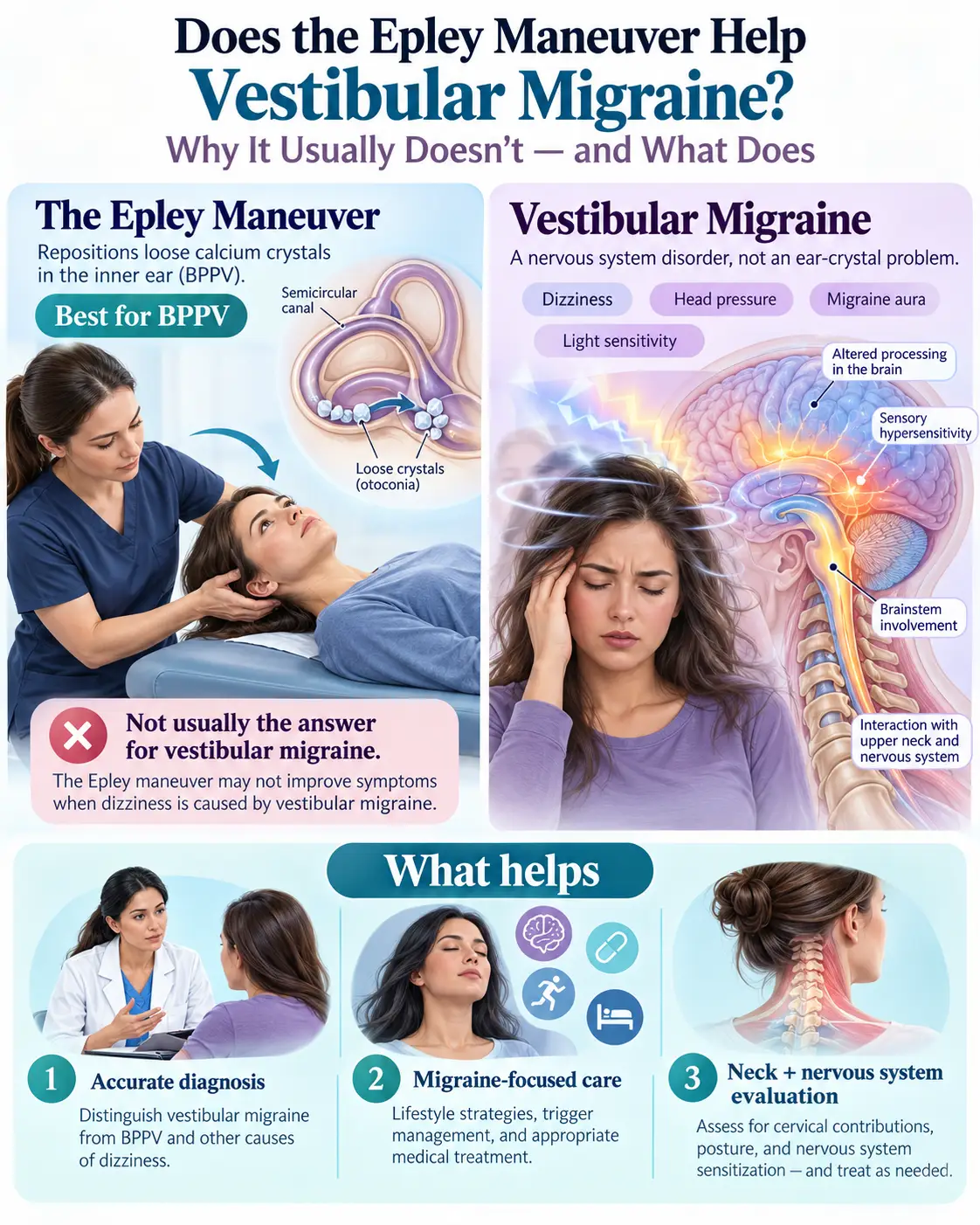 Does the Epley Maneuver Help Vestibular Migraine? Why It Usually Doesn’t — and What Does