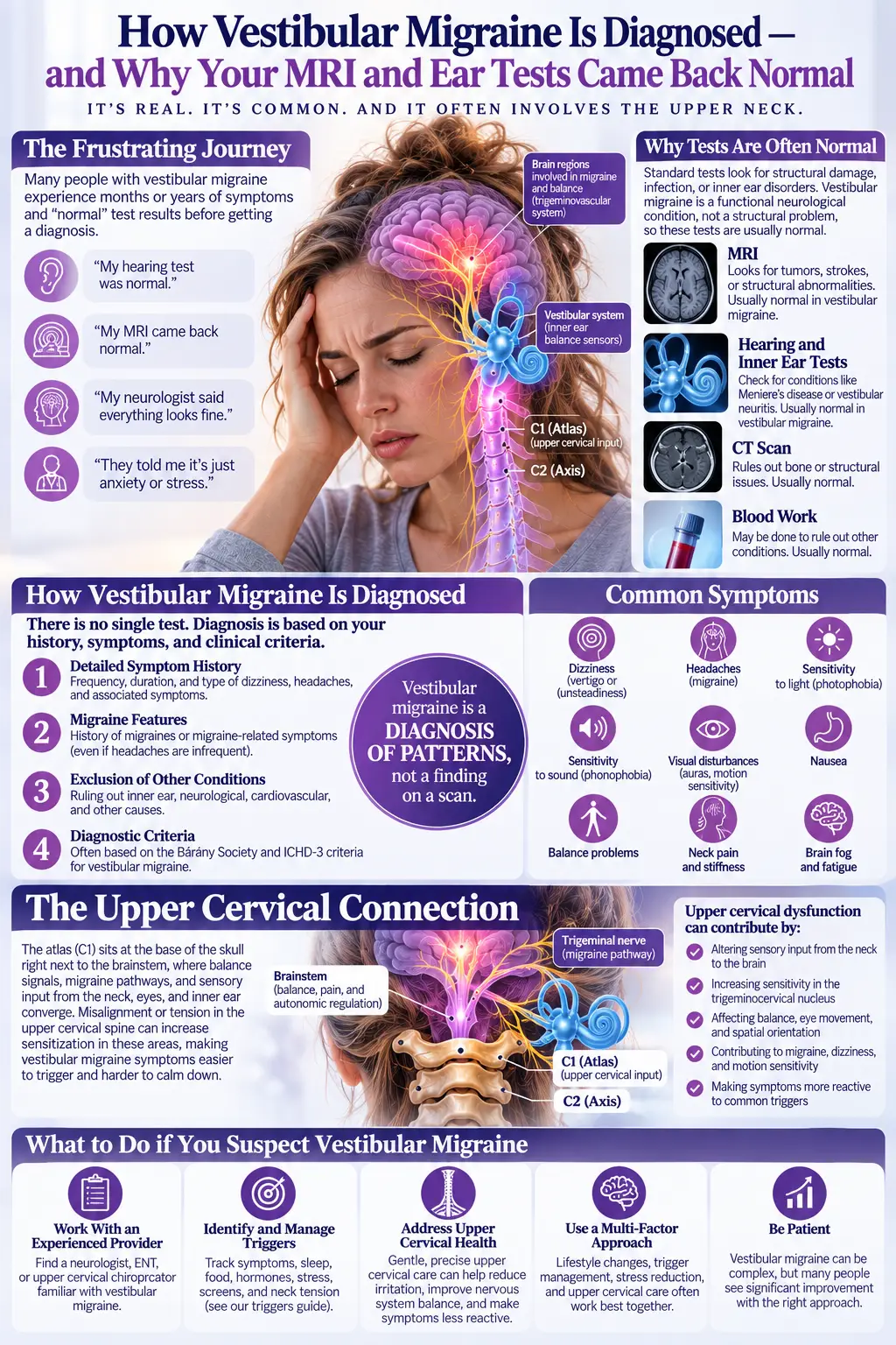 How Vestibular Migraine Is Diagnosed — and Why Your MRI and Ear Tests Came Back Normal